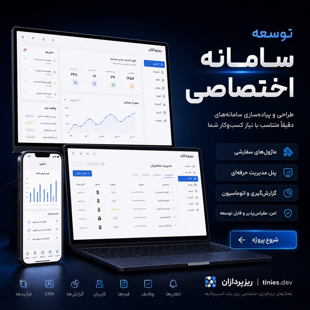 Custom System Development توسط ریزپردازان