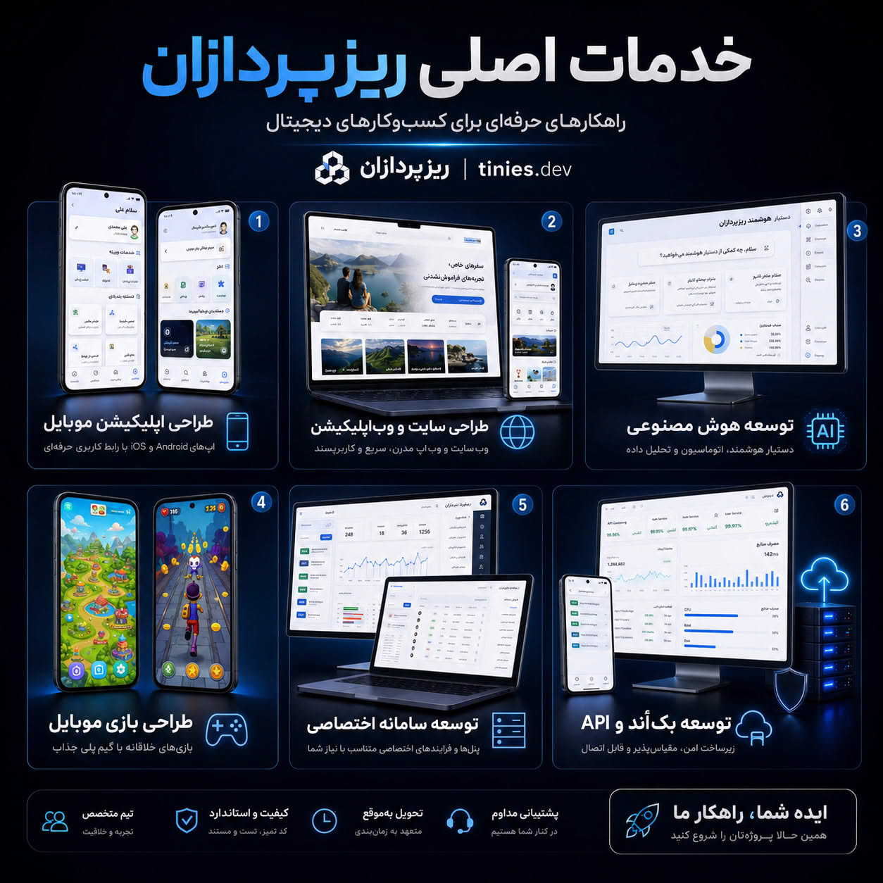 خدمات نرم‌افزاری ریزپردازان